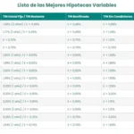 Hipoteca Variable - Mejores Hipotecas Variables 2025 Marzo