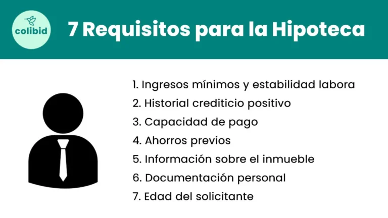 Requisitos para la Hipoteca